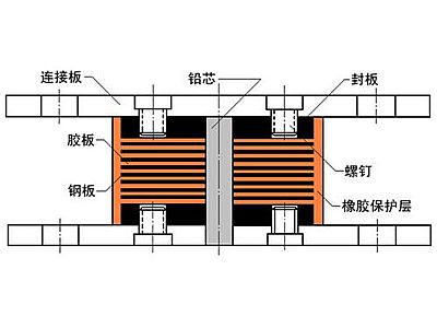 庐江县抗震支座施工-普通板式橡胶支座厂家